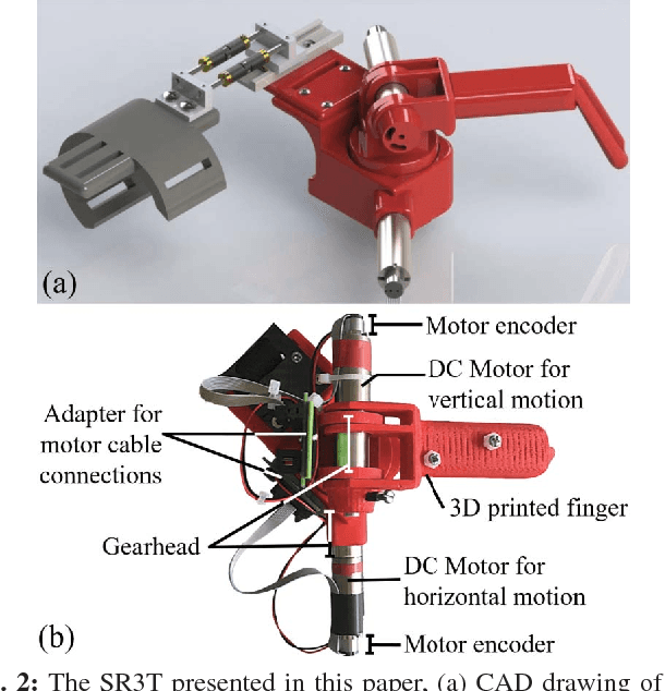 Figure 2 for The Supernumerary Robotic 3rd Thumb for Skilled Music Tasks