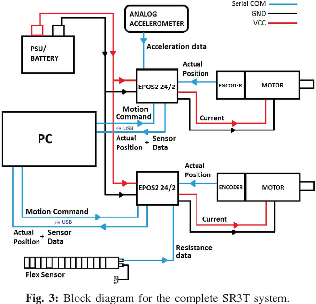 Figure 3 for The Supernumerary Robotic 3rd Thumb for Skilled Music Tasks