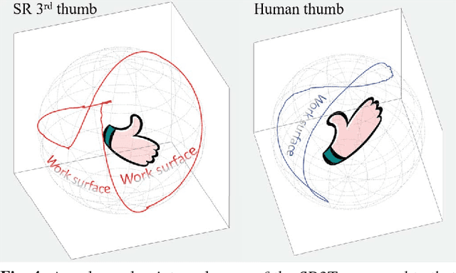 Figure 4 for The Supernumerary Robotic 3rd Thumb for Skilled Music Tasks