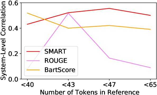 Figure 1 for SMART: Sentences as Basic Units for Text Evaluation