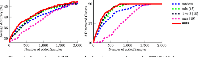 Figure 1 for Active and Continuous Exploration with Deep Neural Networks and Expected Model Output Changes