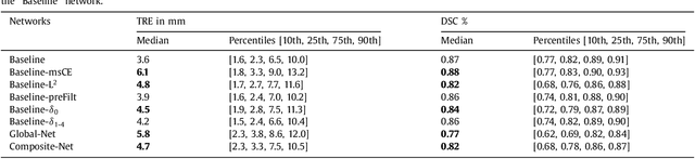 Figure 2 for Weakly-Supervised Convolutional Neural Networks for Multimodal Image Registration