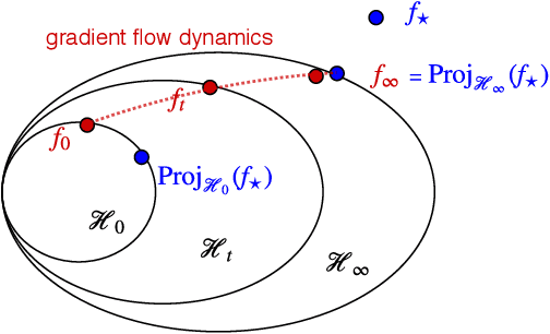 Figure 2 for Training Neural Networks as Learning Data-adaptive Kernels: Provable Representation and Approximation Benefits