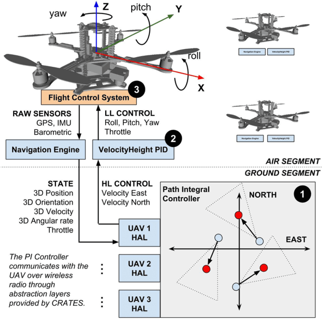Figure 1 for Real-Time Stochastic Optimal Control for Multi-agent Quadrotor Systems