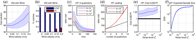 Figure 4 for Real-Time Stochastic Optimal Control for Multi-agent Quadrotor Systems