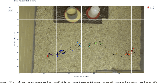 Figure 4 for Turkey Behavior Identification System with a GUI Using Deep Learning and Video Analytics