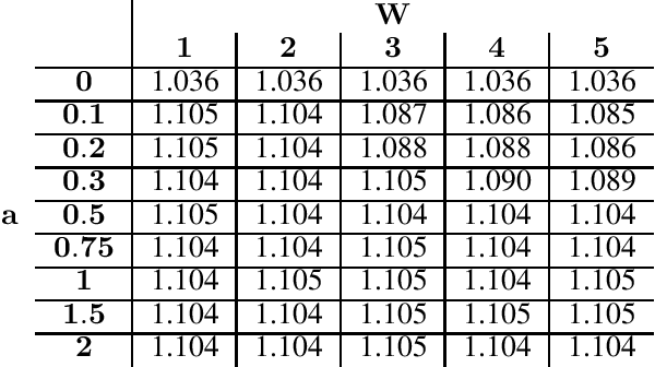 Figure 3 for An Algorithmic Introduction to Savings Circles