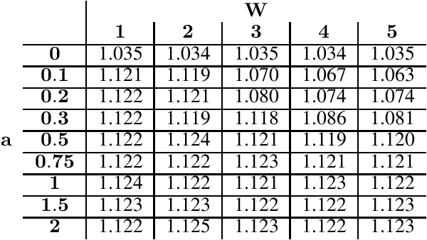 Figure 1 for An Algorithmic Introduction to Savings Circles