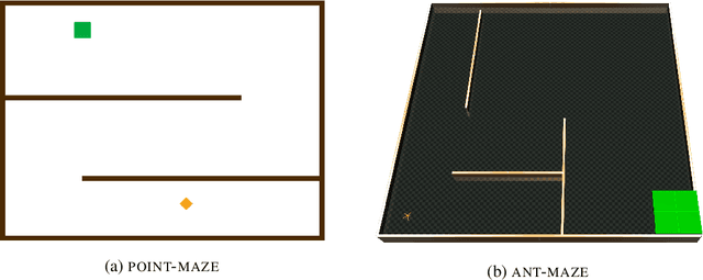 Figure 3 for QD-RL: Efficient Mixing of Quality and Diversity in Reinforcement Learning
