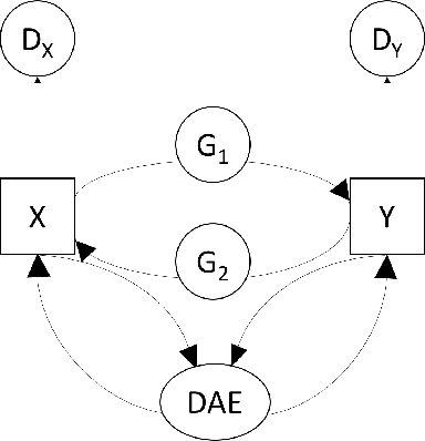 Figure 2 for VIGAN: Missing View Imputation with Generative Adversarial Networks