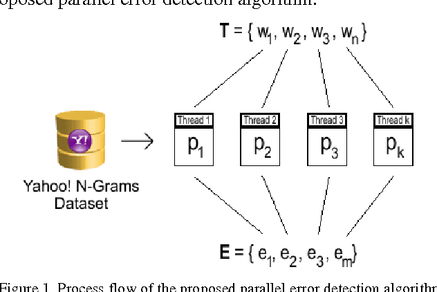 Figure 1 for Parallel Spell-Checking Algorithm Based on Yahoo! N-Grams Dataset