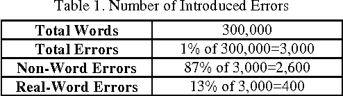 Figure 2 for Parallel Spell-Checking Algorithm Based on Yahoo! N-Grams Dataset