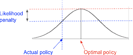 Figure 1 for Learning Continuous Treatment Policy and Bipartite Embeddings for Matching with Heterogeneous Causal Effects