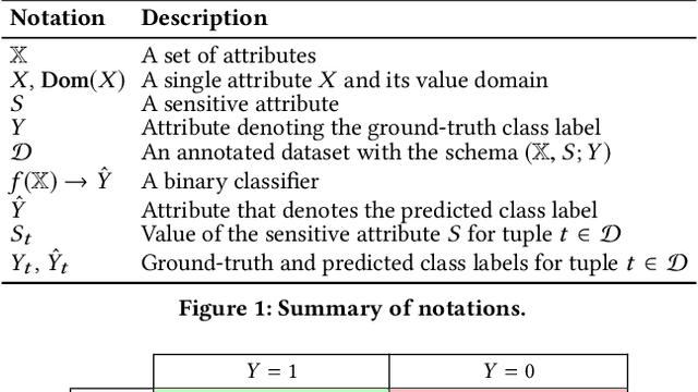 Figure 1 for Through the Data Management Lens: Experimental Analysis and Evaluation of Fair Classification