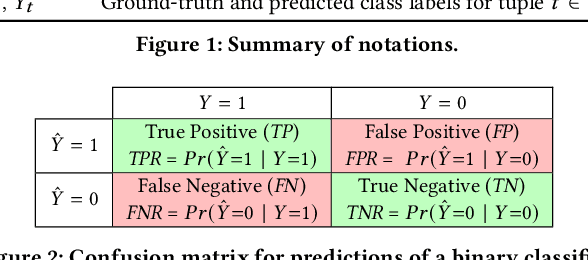 Figure 2 for Through the Data Management Lens: Experimental Analysis and Evaluation of Fair Classification