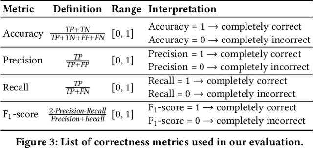 Figure 3 for Through the Data Management Lens: Experimental Analysis and Evaluation of Fair Classification