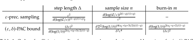 Figure 1 for Concentration analysis of multivariate elliptic diffusion processes