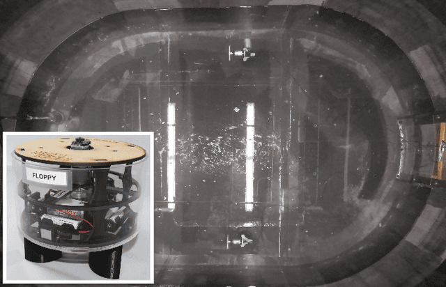 Figure 1 for Flow-Based Control of Marine Robots in Gyre-Like Environments