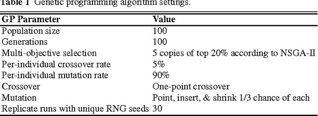 Figure 2 for Identifying and Harnessing the Building Blocks of Machine Learning Pipelines for Sensible Initialization of a Data Science Automation Tool