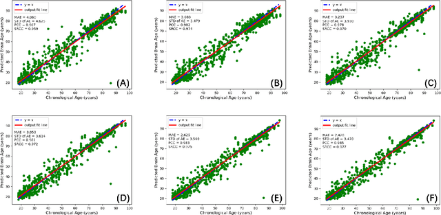 Figure 4 for Brain Age Estimation From MRI Using Cascade Networks with Ranking Loss