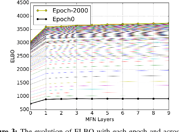 Figure 3 for Graph Refinement based Tree Extraction using Mean-Field Networks and Graph Neural Networks