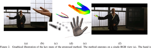 Figure 2 for Using a single RGB frame for real time 3D hand pose estimation in the wild