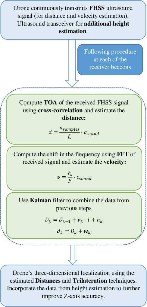 Figure 2 for PILOT: High-Precision Indoor Localization for Autonomous Drones