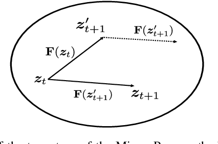 Figure 2 for Over-the-Air Computation via Reconfigurable Intelligent Surface