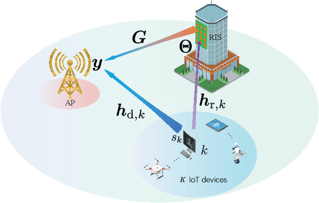 Figure 1 for Over-the-Air Computation via Reconfigurable Intelligent Surface