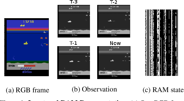 Figure 1 for An Atari Model Zoo for Analyzing, Visualizing, and Comparing Deep Reinforcement Learning Agents