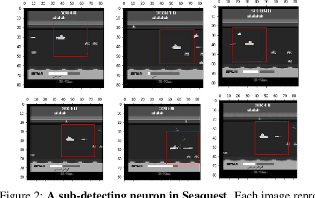 Figure 2 for An Atari Model Zoo for Analyzing, Visualizing, and Comparing Deep Reinforcement Learning Agents