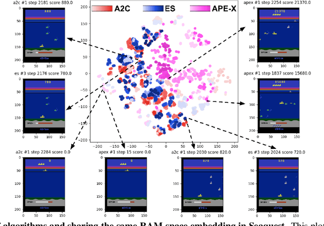 Figure 3 for An Atari Model Zoo for Analyzing, Visualizing, and Comparing Deep Reinforcement Learning Agents