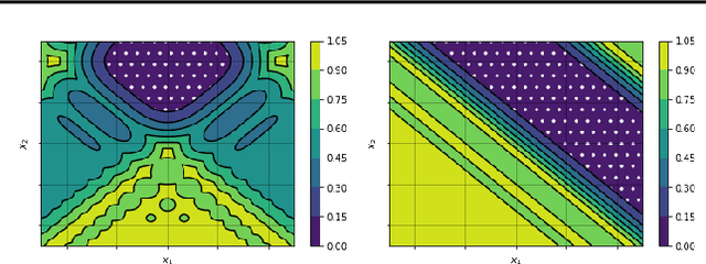 Figure 2 for Adaptive and Safe Bayesian Optimization in High Dimensions via One-Dimensional Subspaces