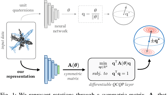 Figure 1 for A Smooth Representation of Belief over SO for Deep Rotation Learning with Uncertainty