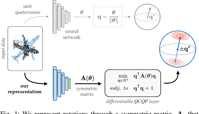 Figure 1 for A Smooth Representation of Belief over SO(3) for Deep Rotation Learning with Uncertainty