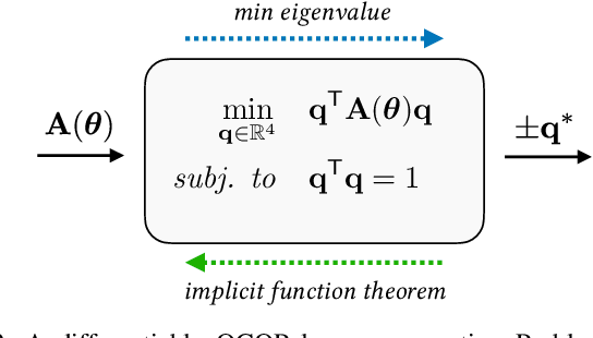 Figure 2 for A Smooth Representation of Belief over SO(3) for Deep Rotation Learning with Uncertainty