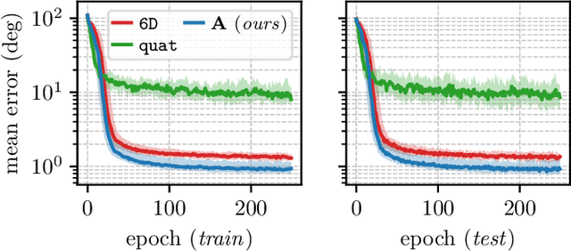 Figure 3 for A Smooth Representation of Belief over SO for Deep Rotation Learning with Uncertainty