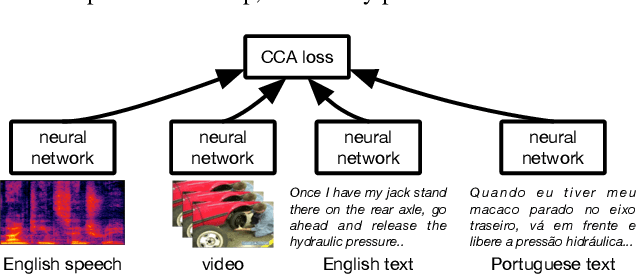 Figure 1 for Learning from Multiview Correlations in Open-Domain Videos