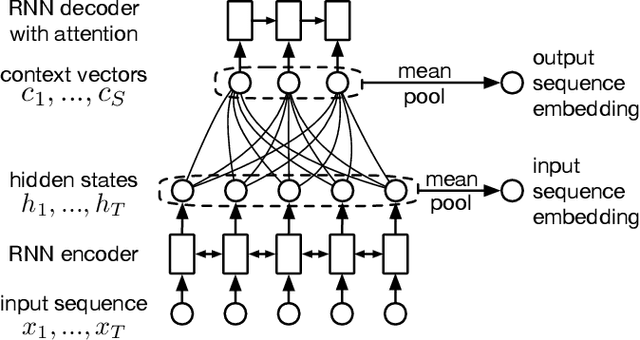 Figure 3 for Learning from Multiview Correlations in Open-Domain Videos