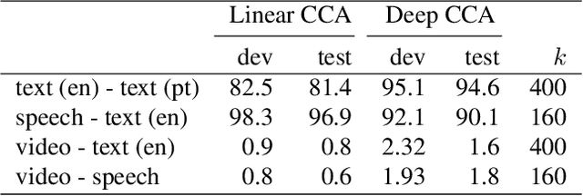 Figure 2 for Learning from Multiview Correlations in Open-Domain Videos