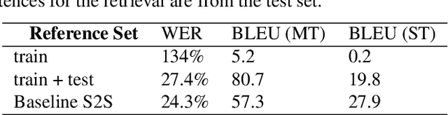 Figure 4 for Learning from Multiview Correlations in Open-Domain Videos