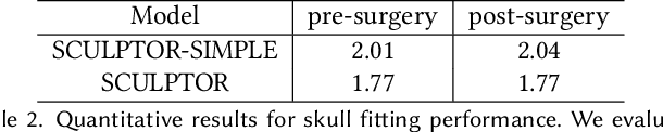 Figure 4 for SCULPTOR: Skeleton-Consistent Face Creation Using a Learned Parametric Generator