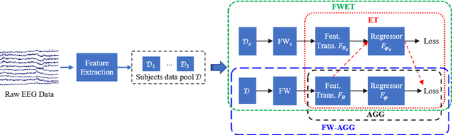 Figure 1 for EEG-Based Driver Drowsiness Estimation Using Feature Weighted Episodic Training