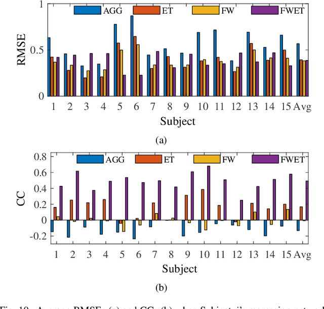 Figure 2 for EEG-Based Driver Drowsiness Estimation Using Feature Weighted Episodic Training