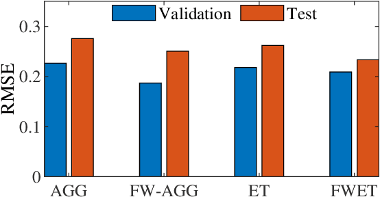 Figure 3 for EEG-Based Driver Drowsiness Estimation Using Feature Weighted Episodic Training