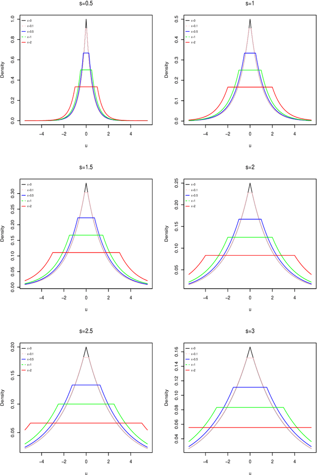 Figure 1 for A working likelihood approach to support vector regression with a data-driven insensitivity parameter