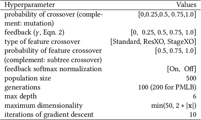 Figure 1 for Semantic variation operators for multidimensional genetic programming
