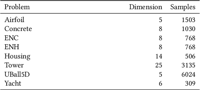 Figure 3 for Semantic variation operators for multidimensional genetic programming