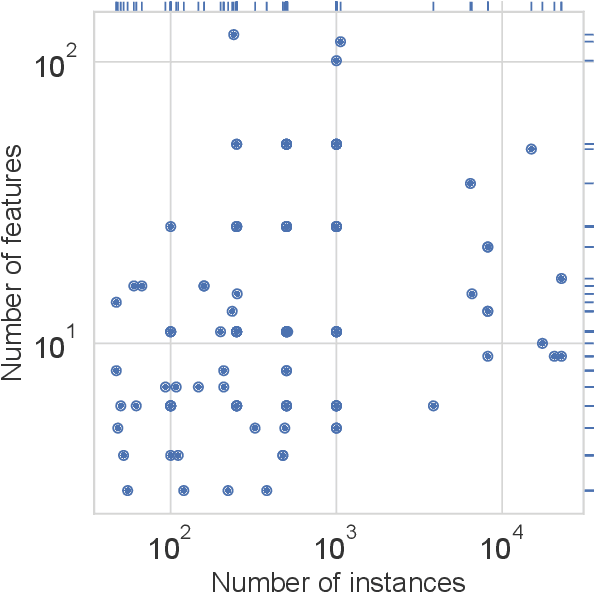 Figure 2 for Semantic variation operators for multidimensional genetic programming