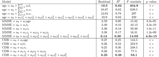 Figure 2 for Multiscale Strategies for Computing Optimal Transport